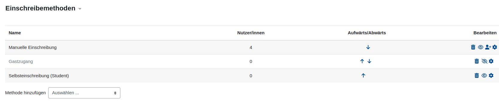 Einschreibemethoden – Übersicht