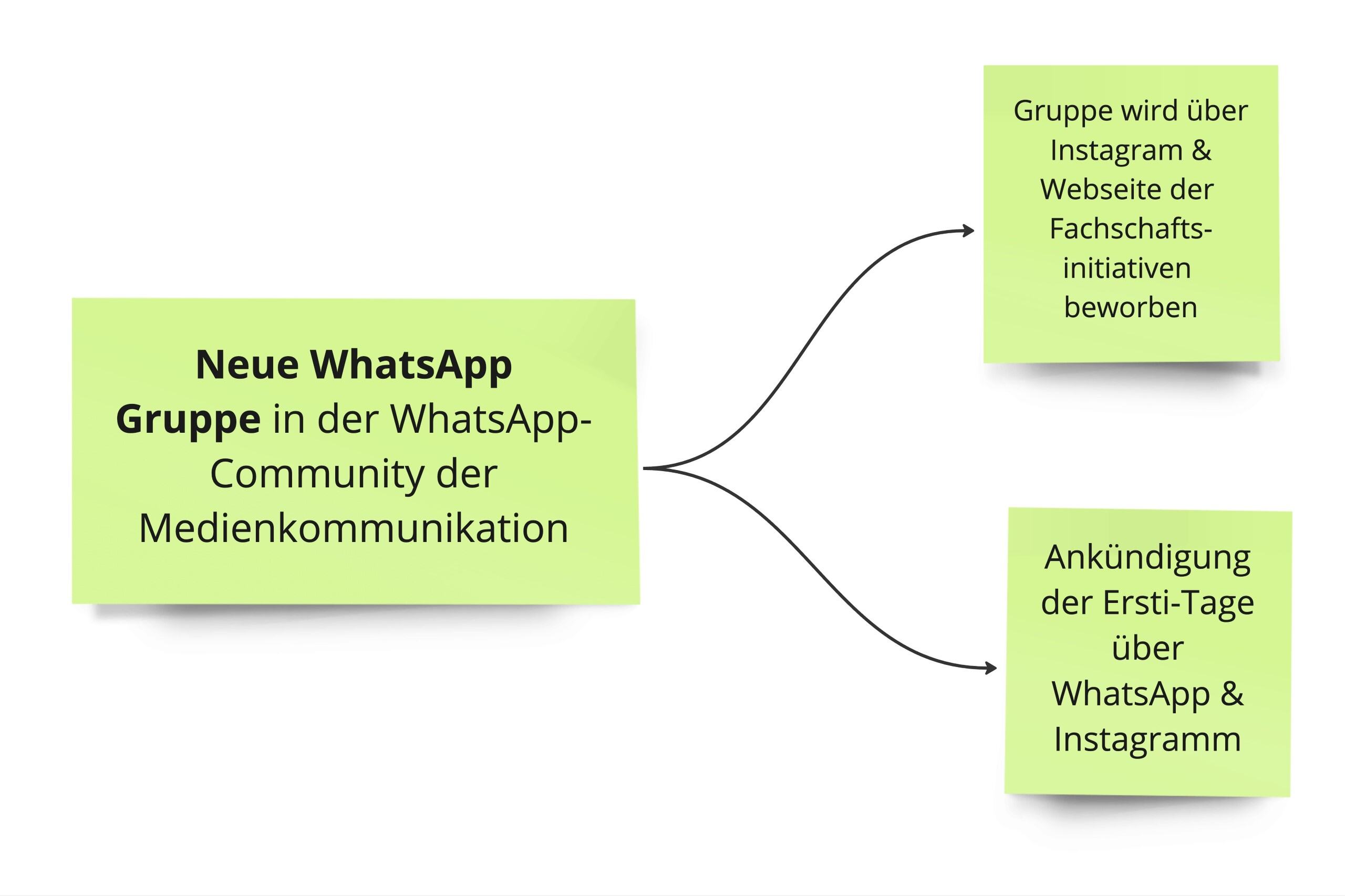 medien