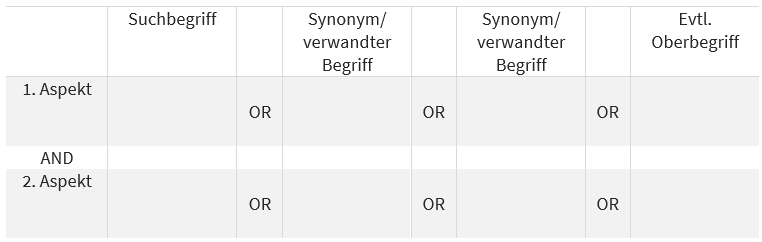 Konzeptdiagramm