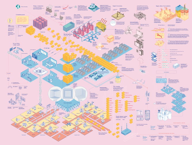 Cartography of generative AI
