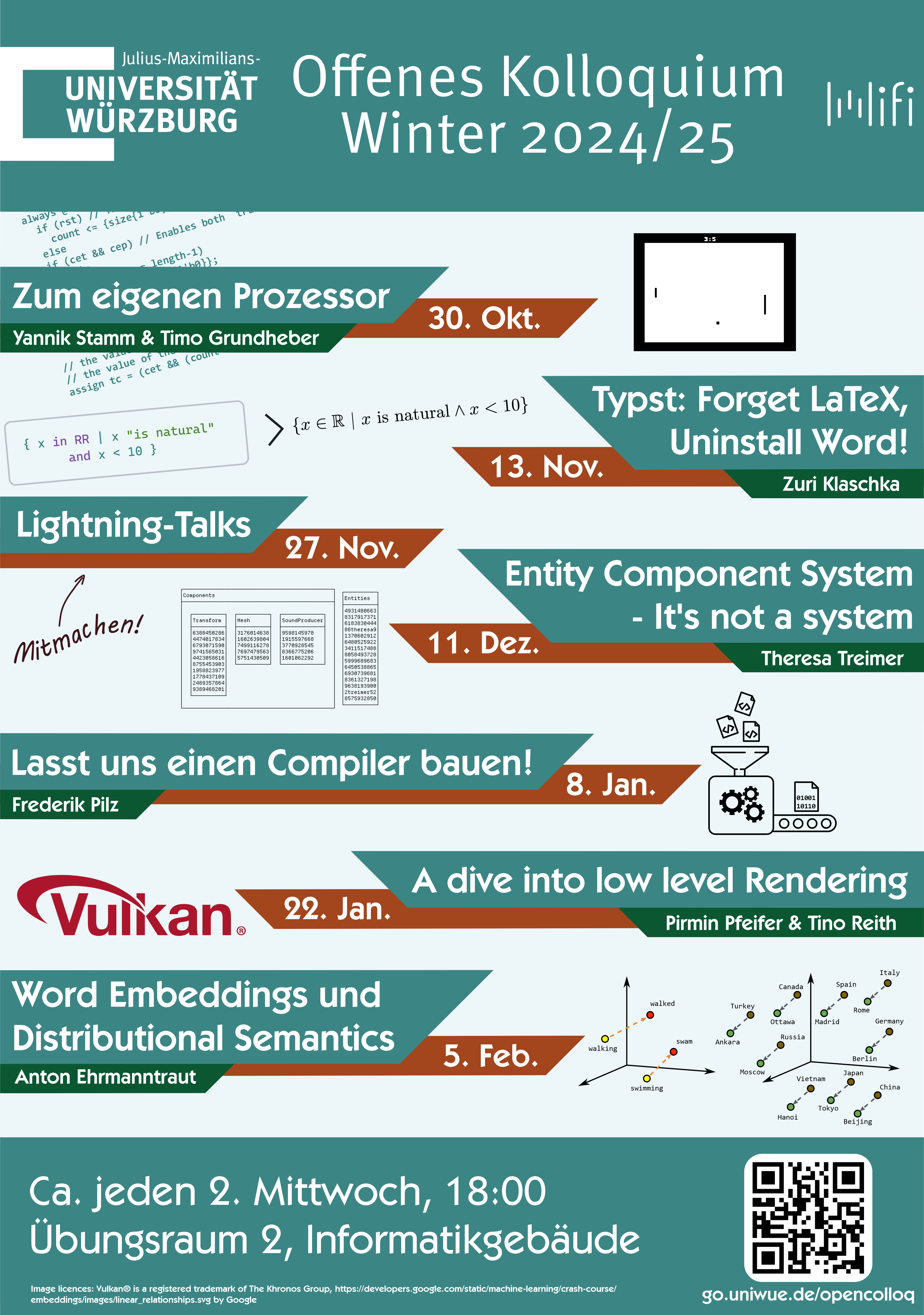 Poster für das offene Kolloquium WS2025/25.